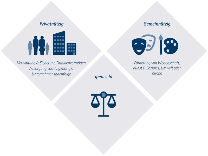 Grafiken_Folder Stiftungen_Grafik_Stiftung Liechtenstein_Zwecke